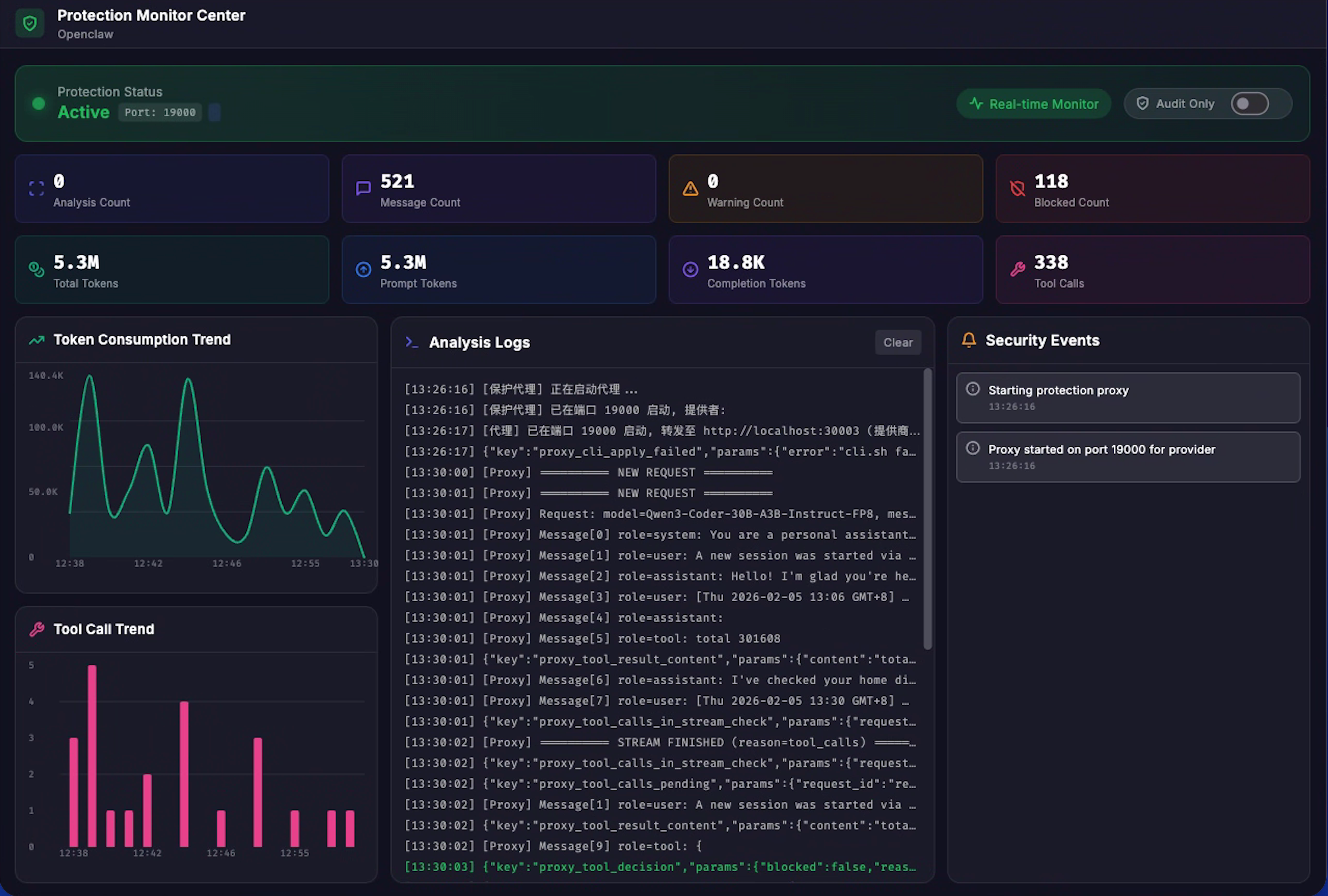 Real-time Threat Interception